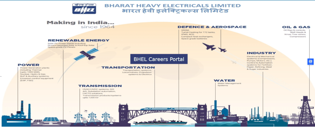 BHEL Recruitment 2025 Notification Out for 400 Vacancies 1 BHEL Recruitment 2025 Notification Out for 400 Vacancies